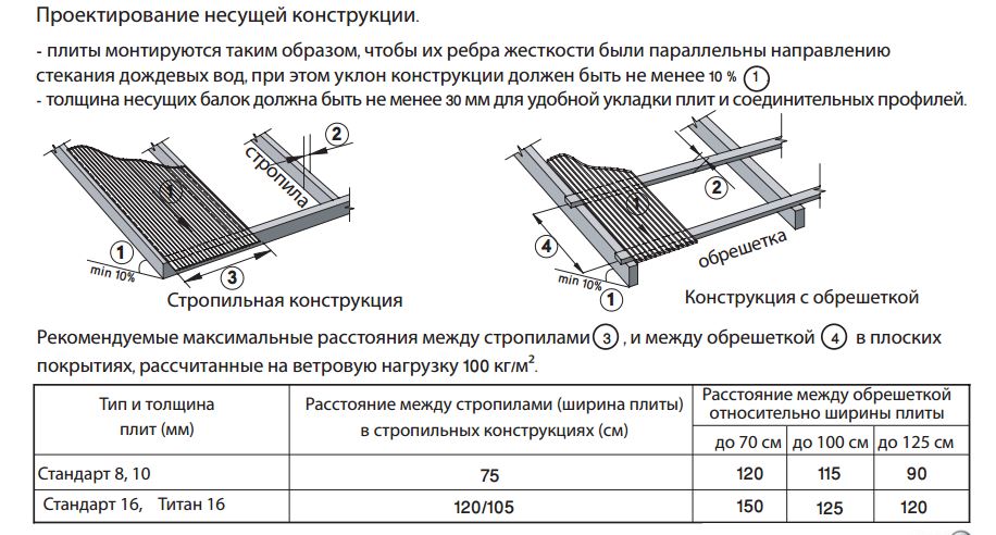 Проектирование несущей конструкции для поликарбоната